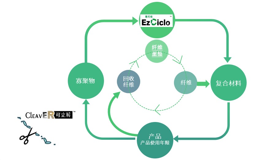 简体可回收流程.jpg