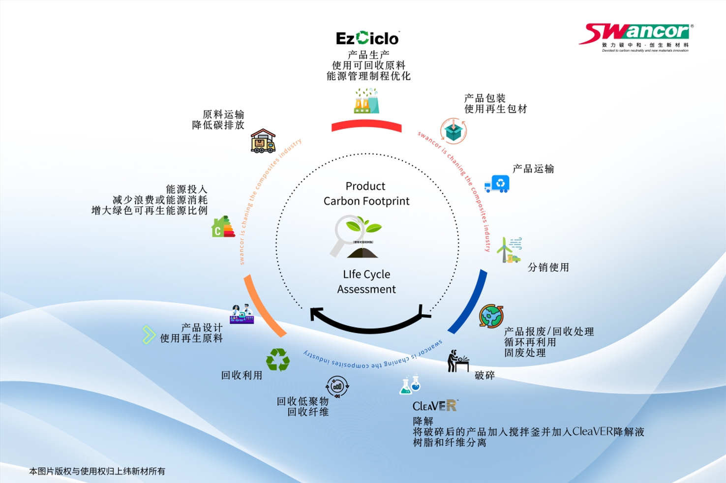 循环图截图版.png